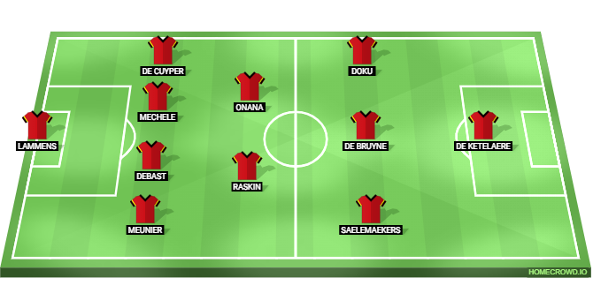 Mexico vs Belgium Predicted XI