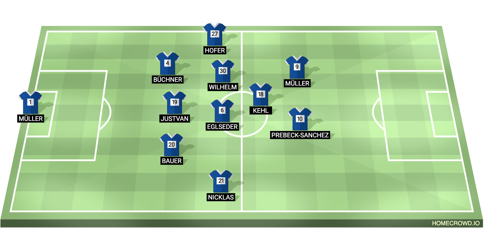 Football formation lineup FC Dingolfing