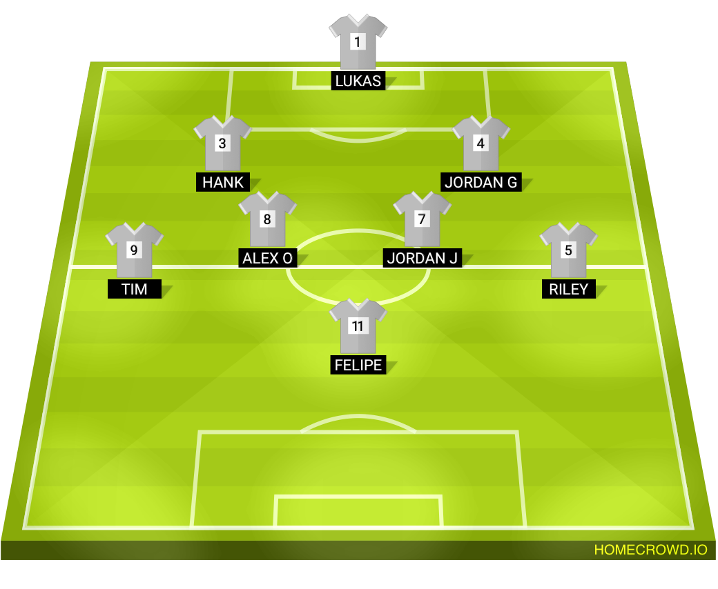 Football formation lineup Schmeat United