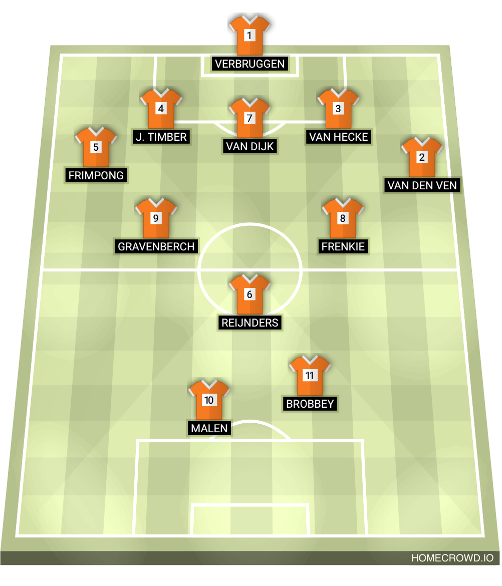 Football formation lineup Nederland WK