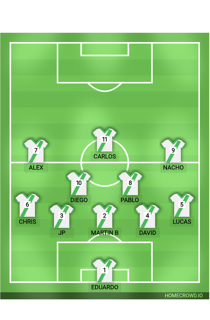 Football formation lineup Cincel