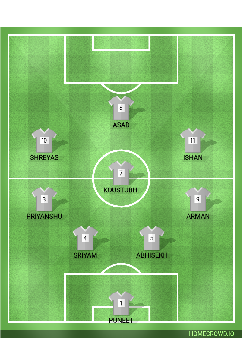 Football formation lineup Non Dav