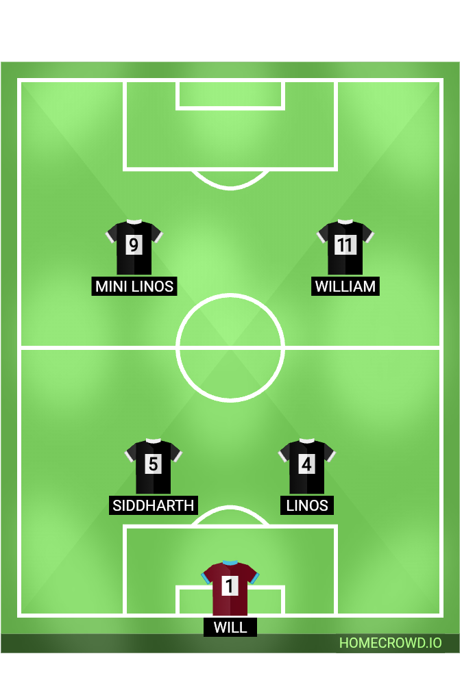 Football formation lineup Nigger fc