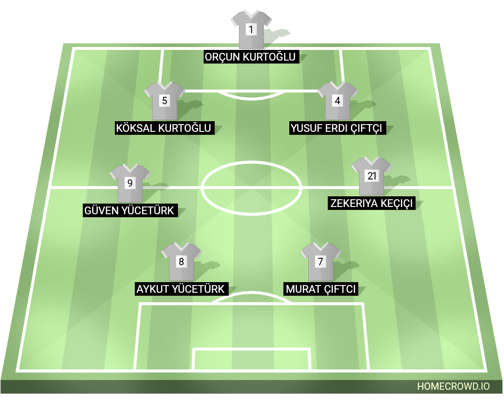 Football formation lineup Aykut Fk