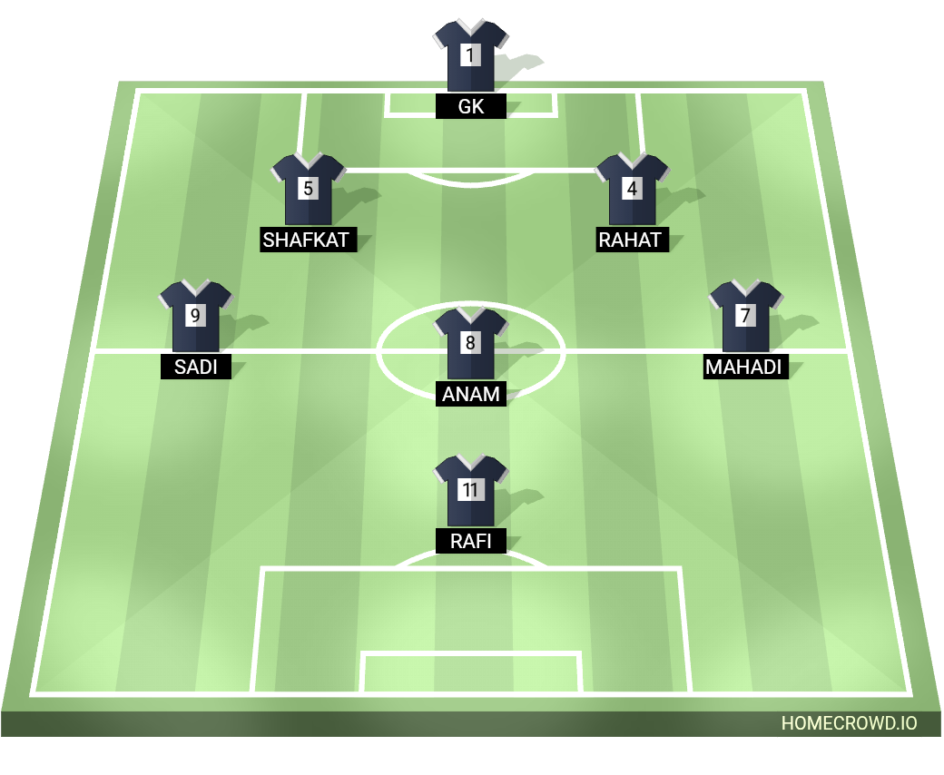 Football formation lineup Team c