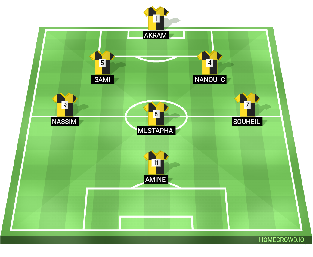 Football formation lineup Nanou fc