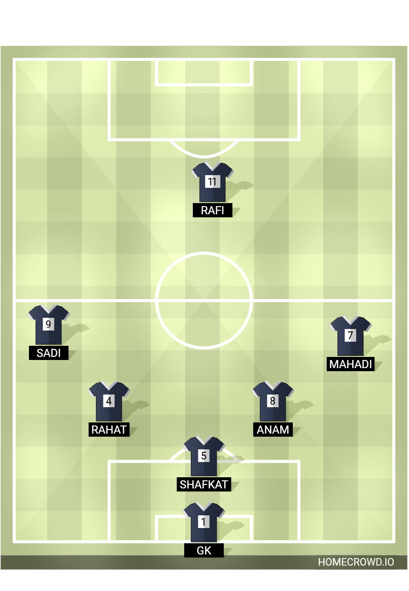 Football formation lineup Team c