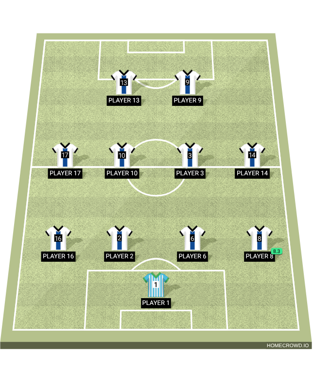 Football formation lineup The Wolf