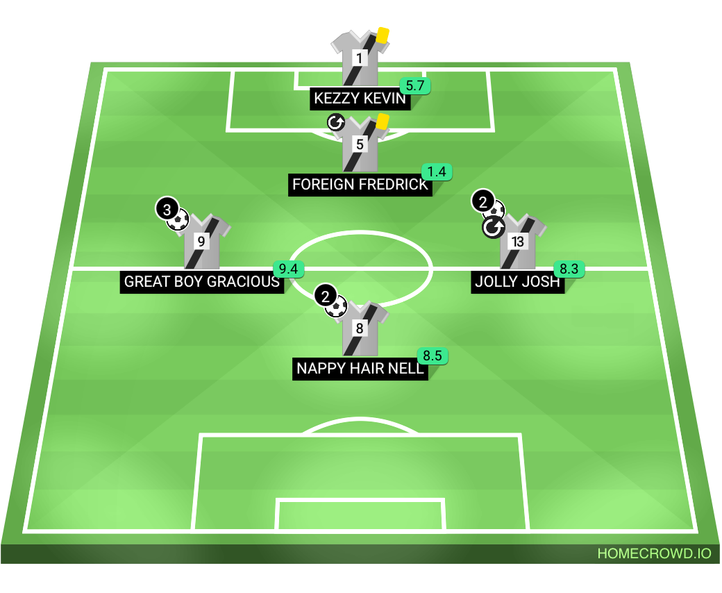 Football formation lineup 5v5 wrc world cup final