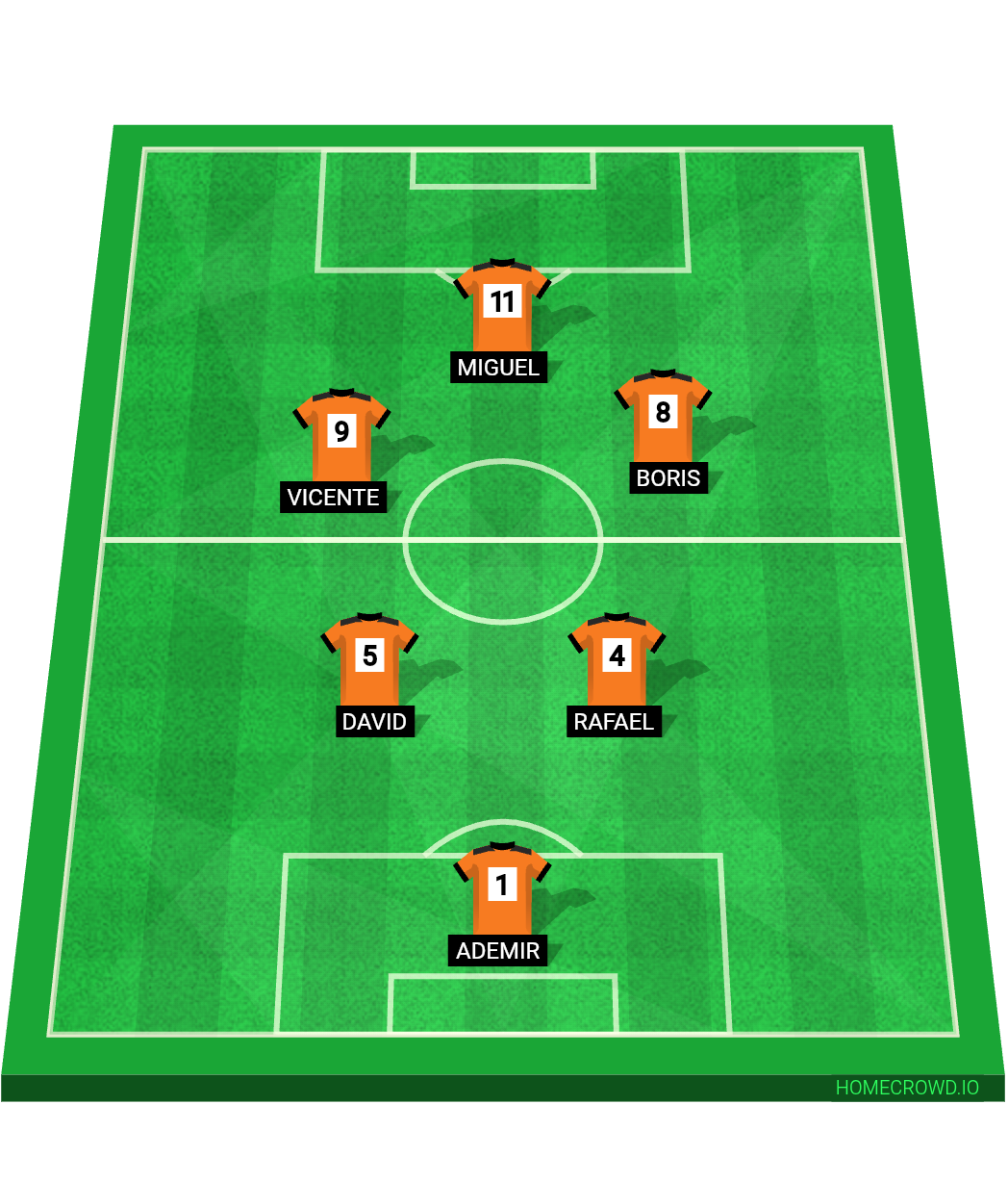 Football formation lineup BI CAMPEONES