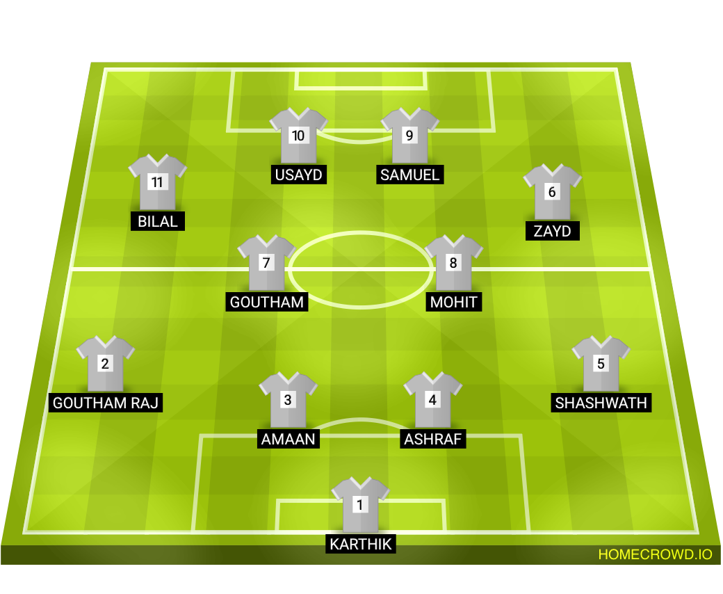 Football formation lineup Sis