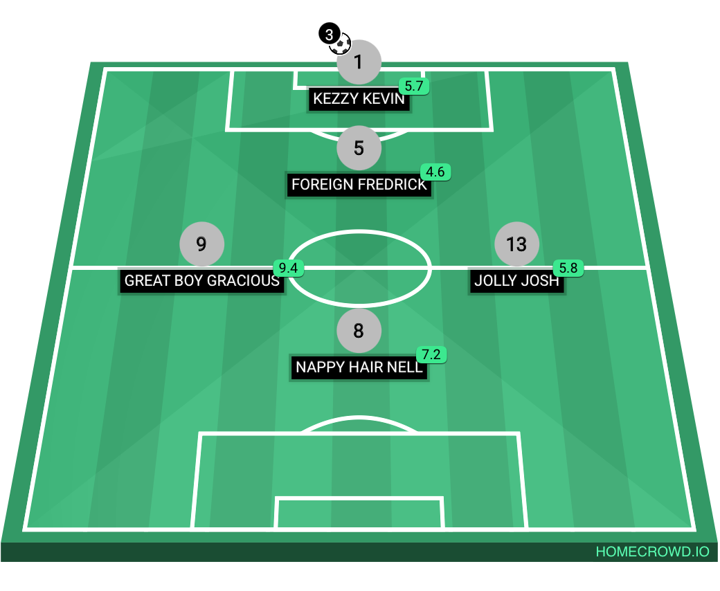 Football formation lineup blackstar Fc