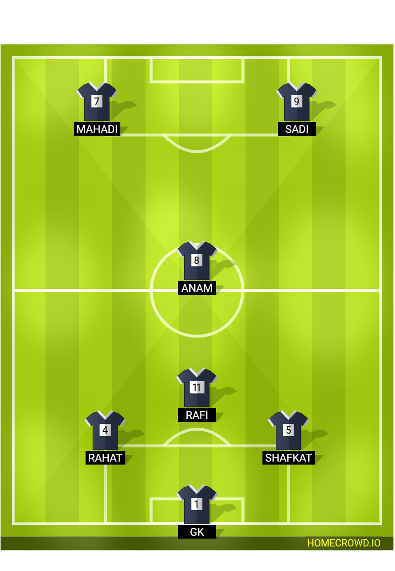 Football formation lineup Team c
