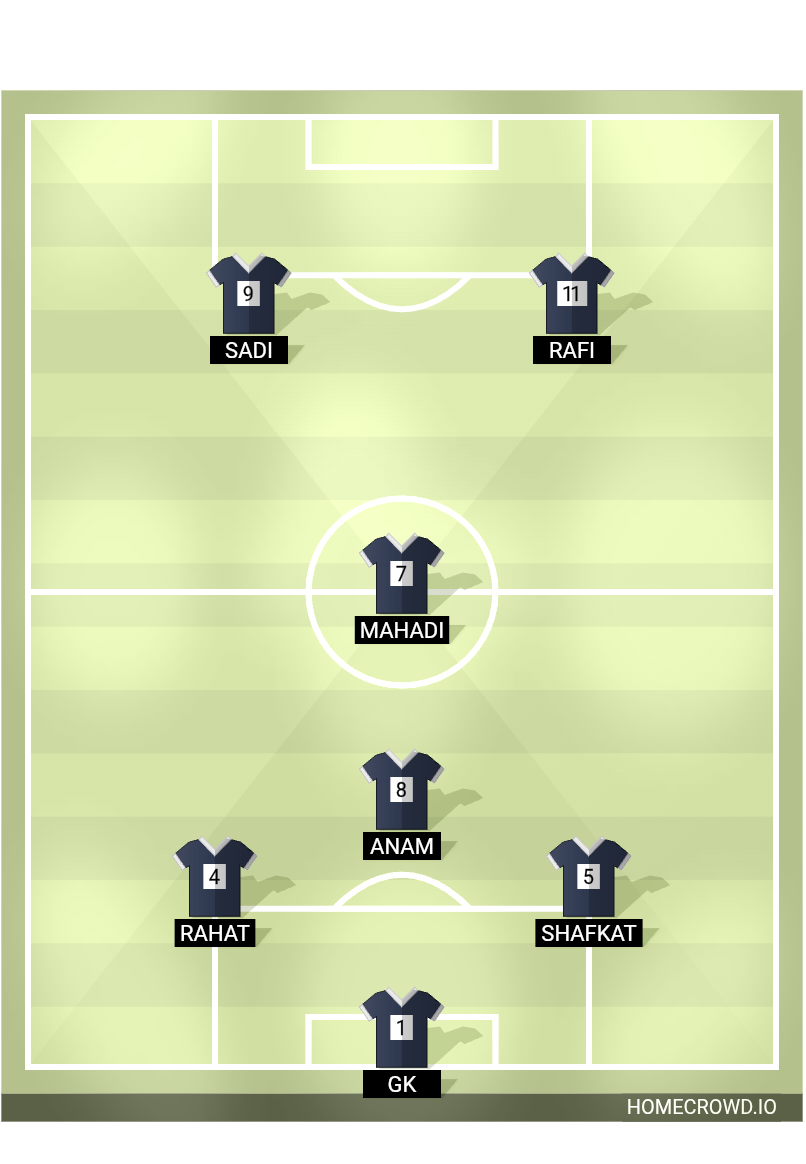 Football formation lineup Team c
