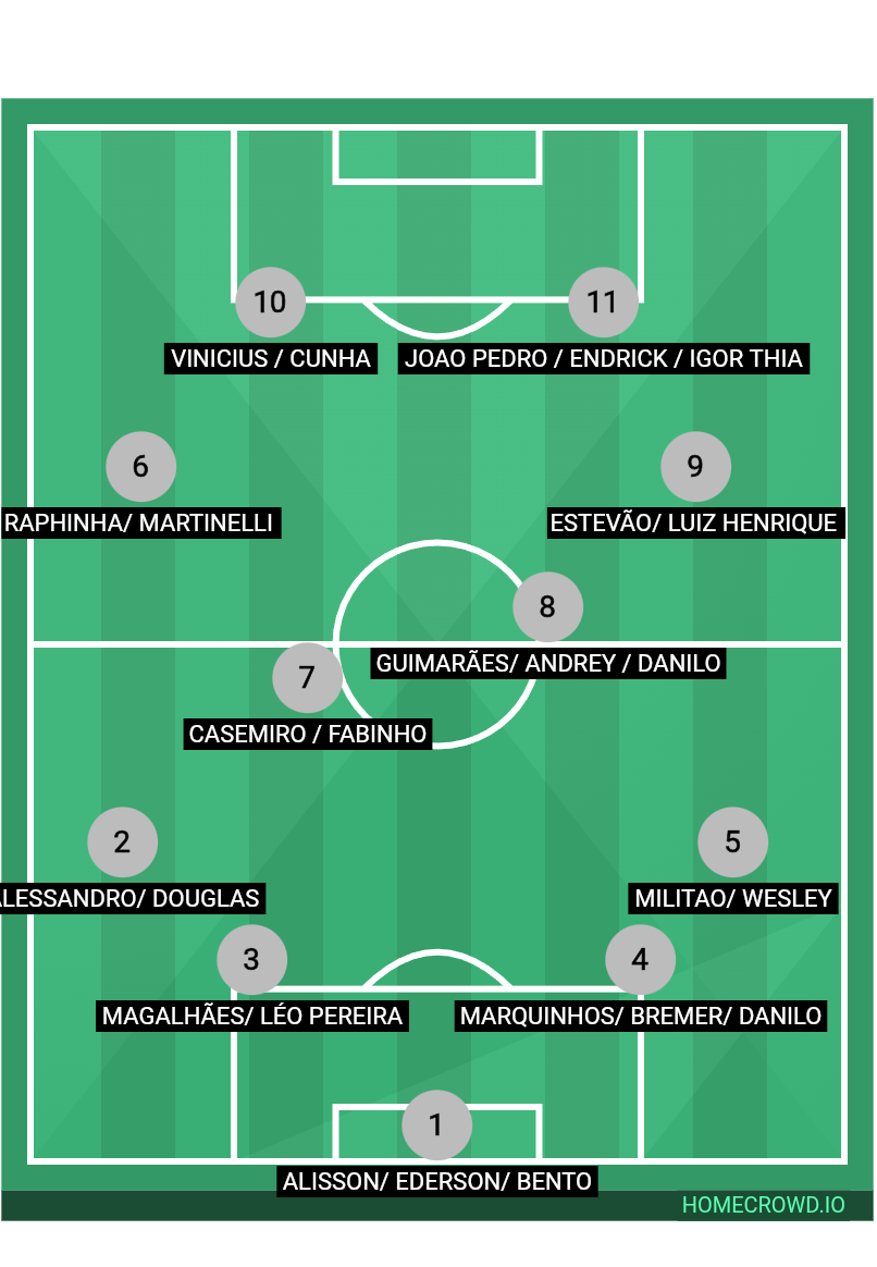Football formation lineup Seleção