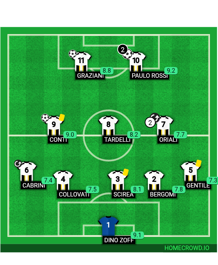 Football formation lineup Aars