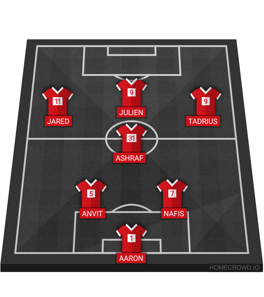 Football formation lineup Glam ihg sec2