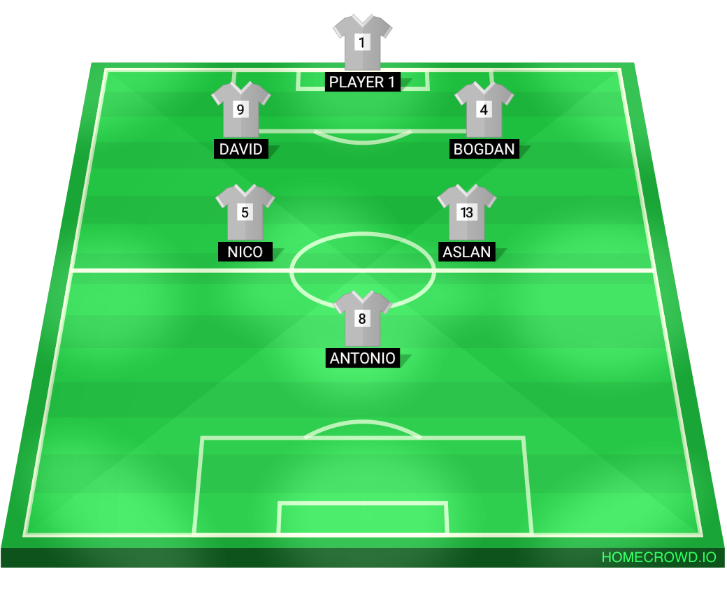 Football formation lineup fff