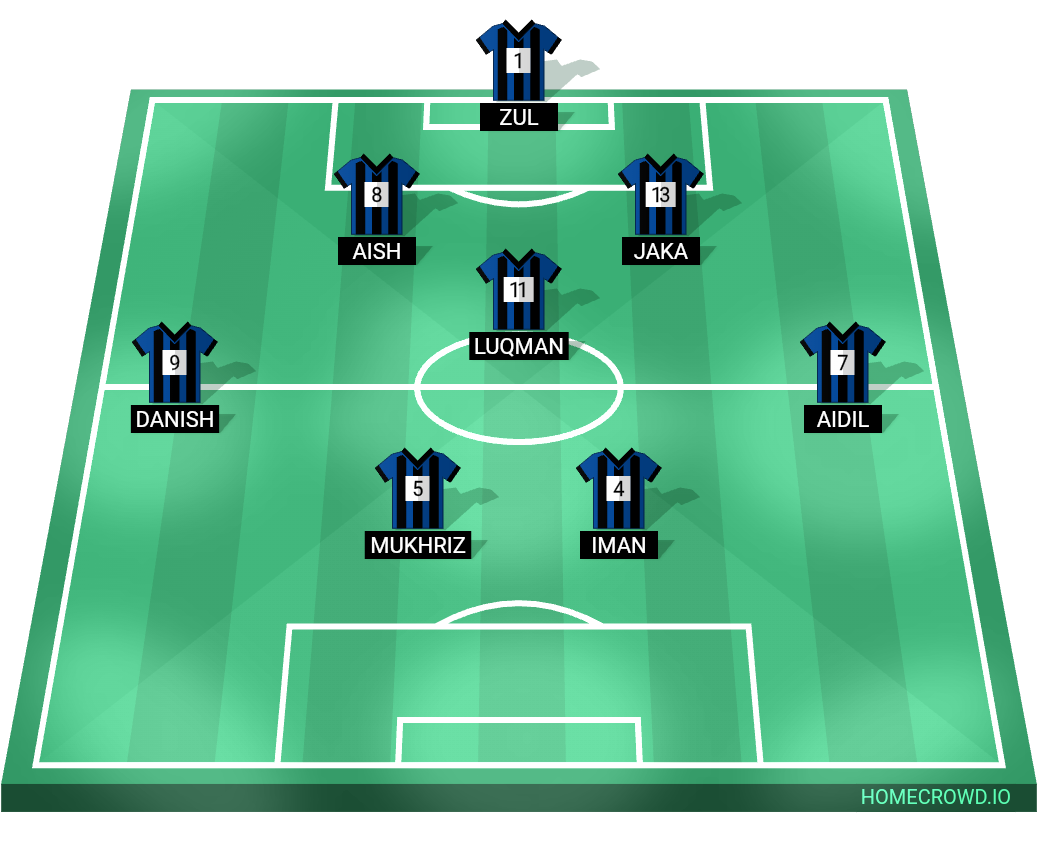 Football formation lineup Acruc