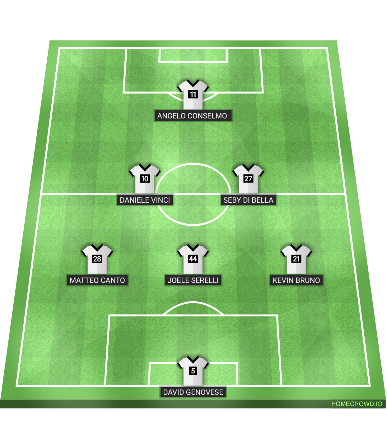 Football formation lineup Luna Wolvers