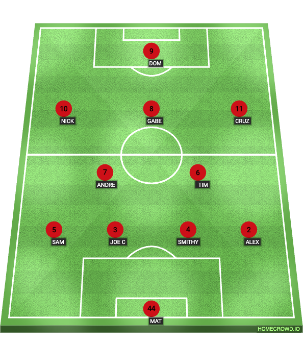 Football formation lineup Squad for next year