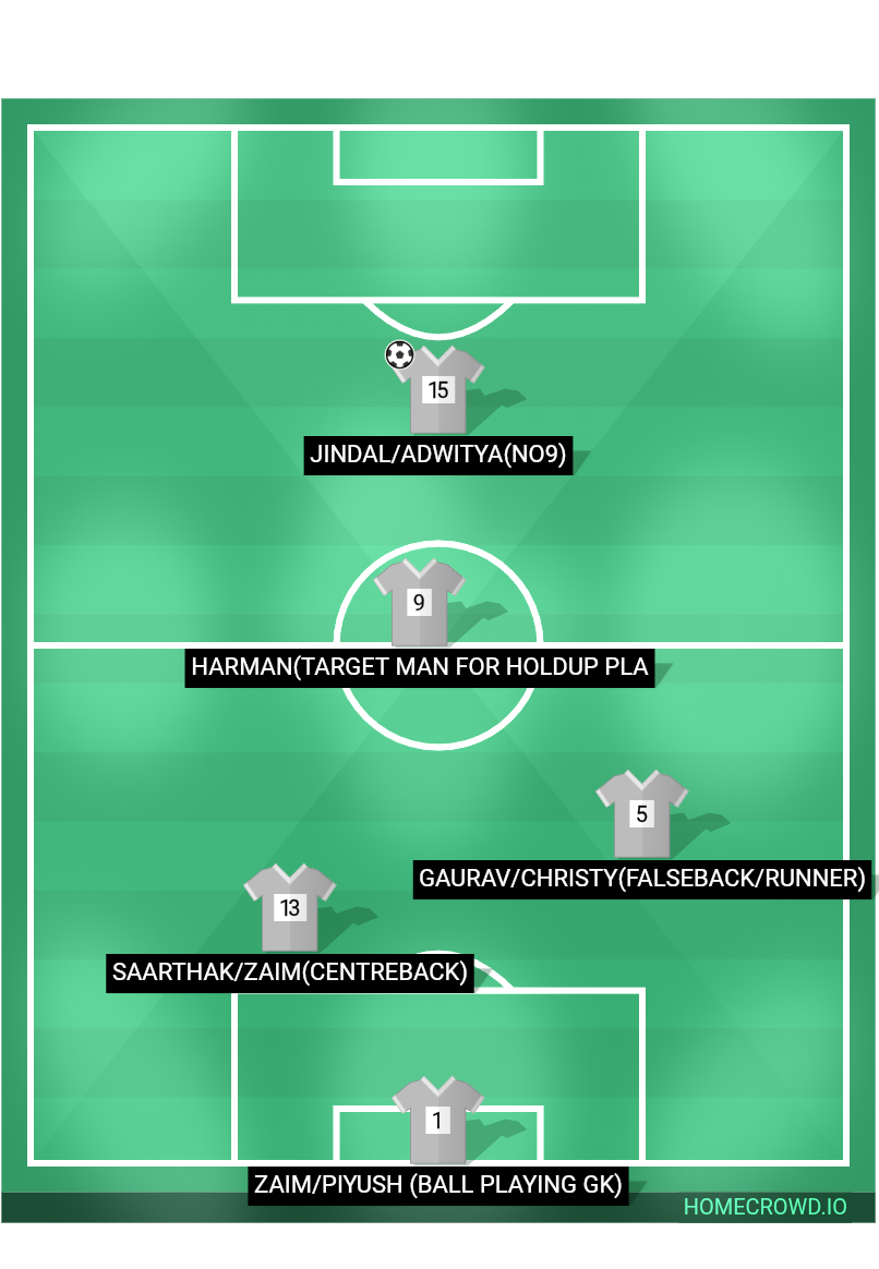 Football formation lineup Bca