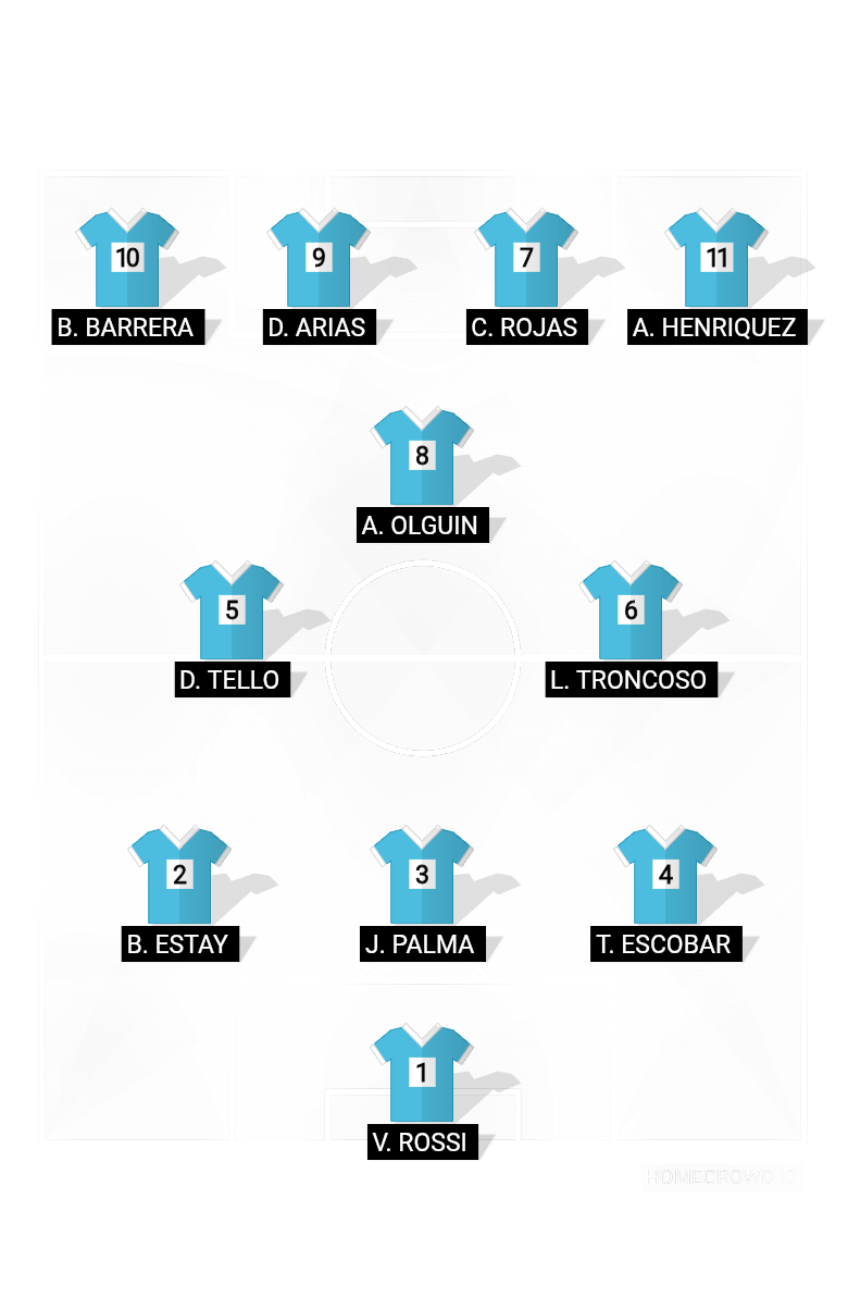 Football formation lineup Dhdjdb