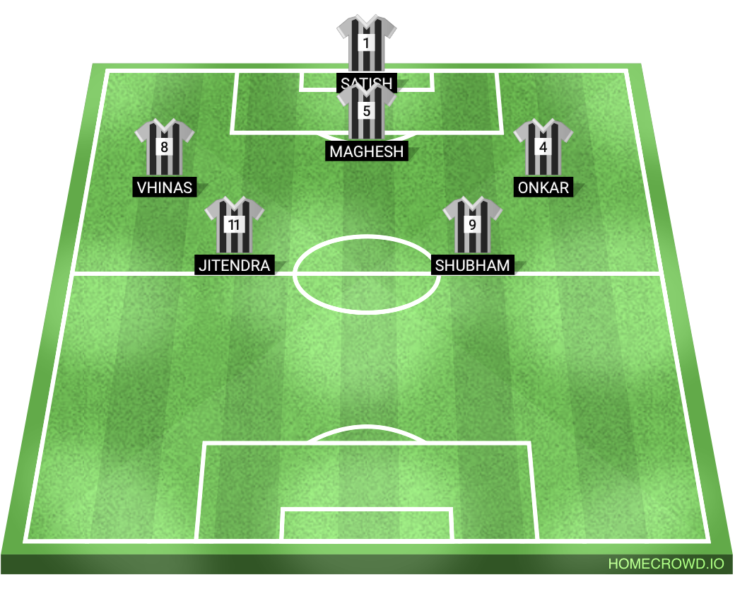 Football formation lineup DORD Mavericks