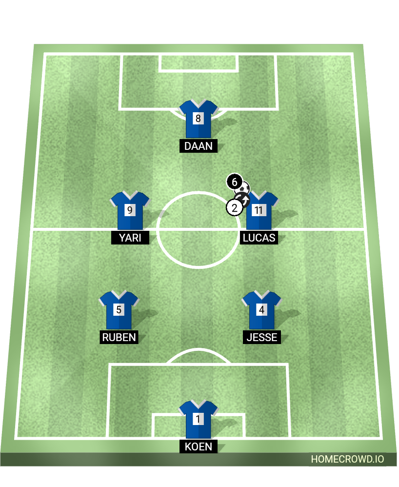 Football formation lineup Rohda76JO82