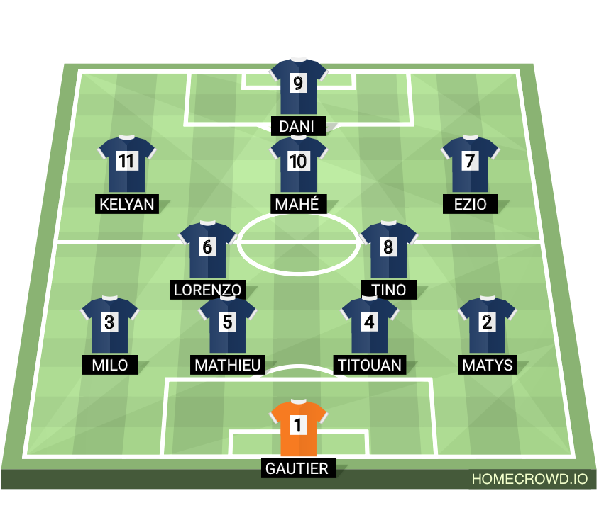 Football formation lineup Mire​v​a​l
