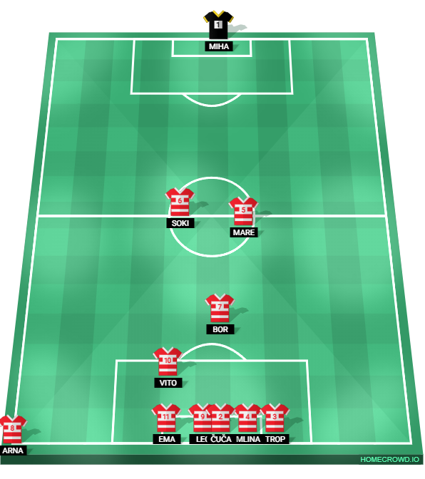 Football formation lineup U17ALUM