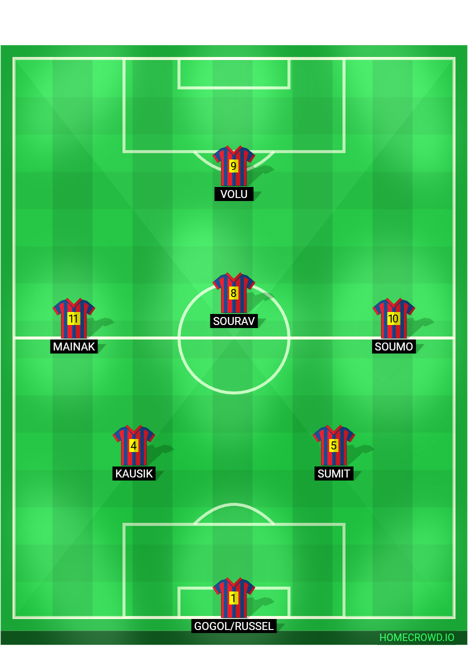 Football formation lineup NSC FC