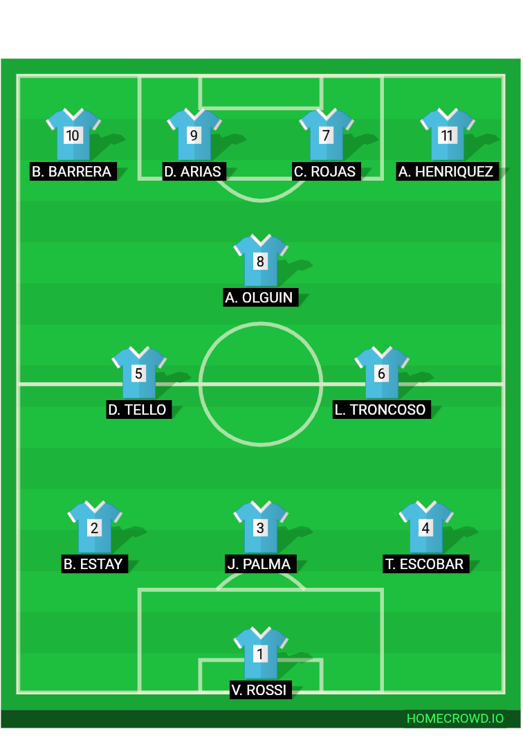 Football formation lineup Fjfjffnfj