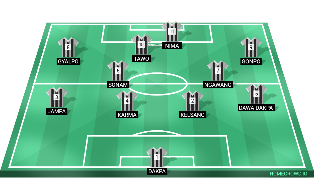 Football formation lineup Appa Cup f​o​r​mation