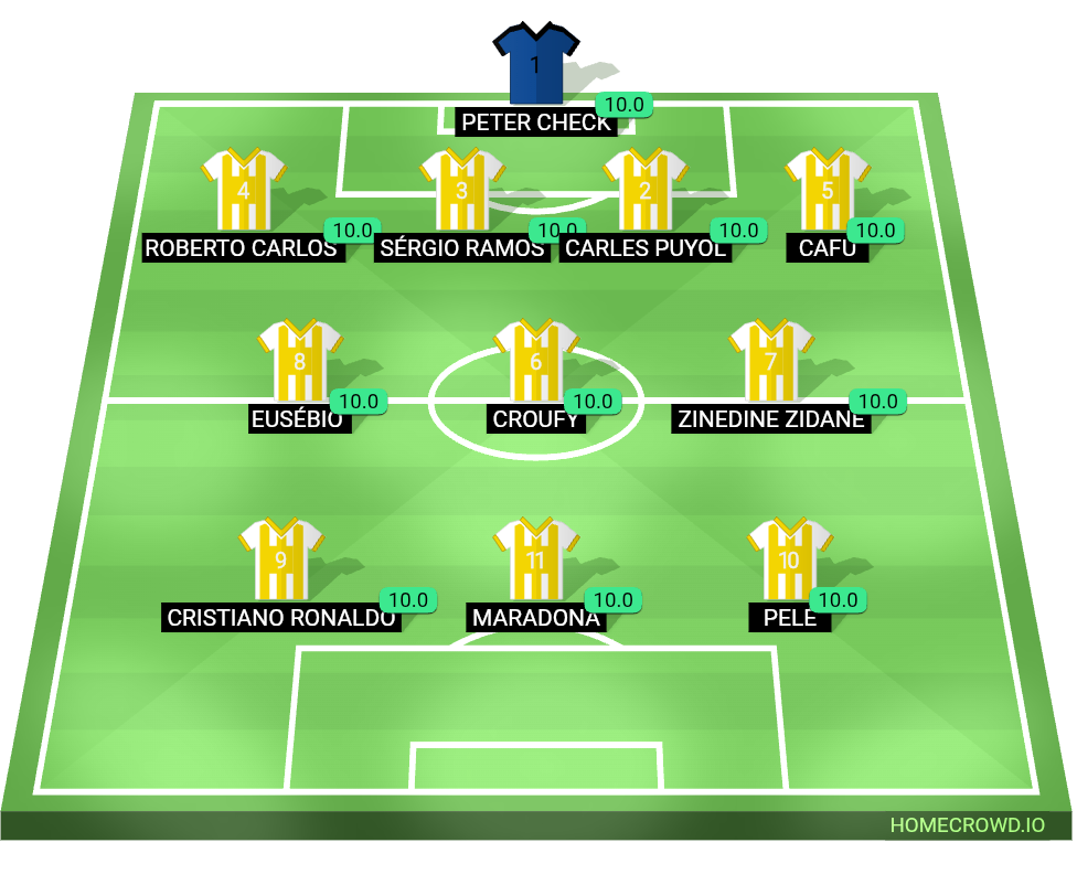 Football formation lineup Idk