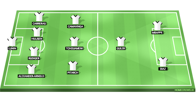 RCD Mallorca vs Real Madrid Predicted XI