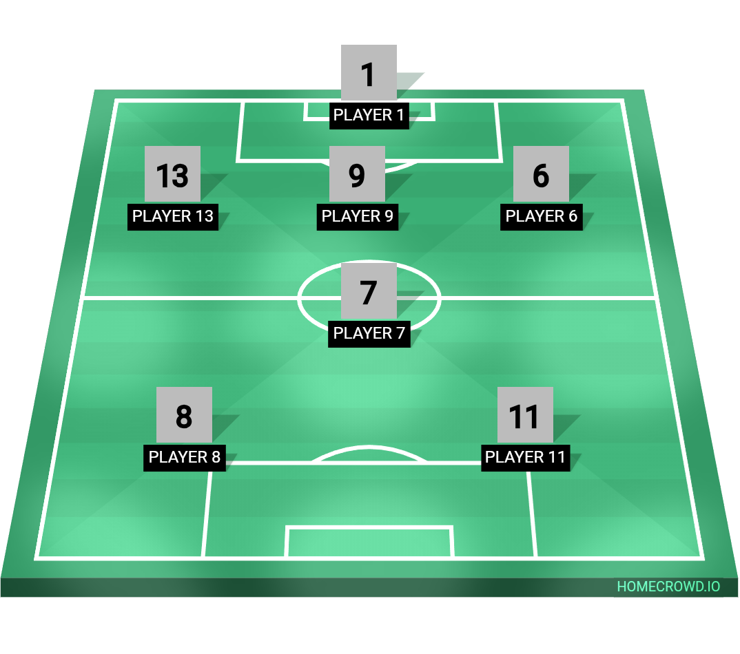 Football formation lineup শ্রান্তিহীন ২৮