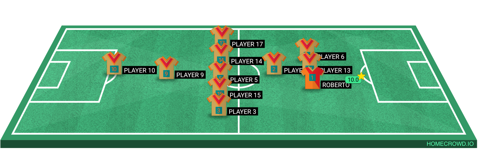 Football formation lineup Lorenzo Falcons