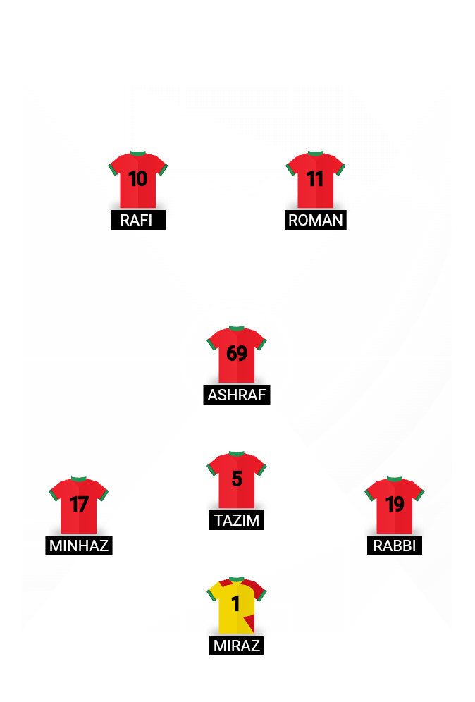 Football formation lineup HFC