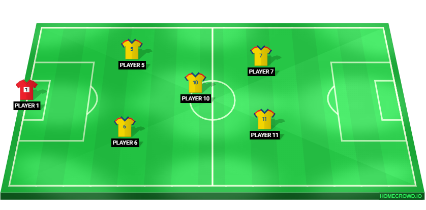 Football formation lineup CORO