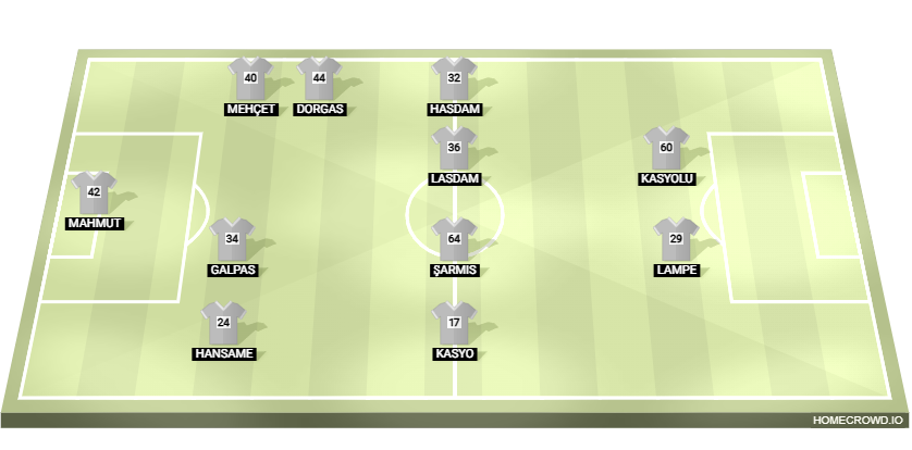 Football formation lineup maçım