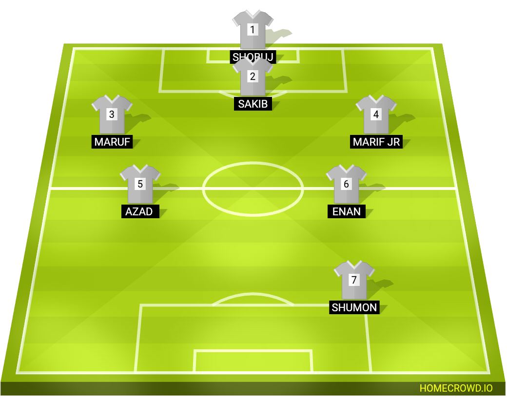 Football formation lineup Halda titans
