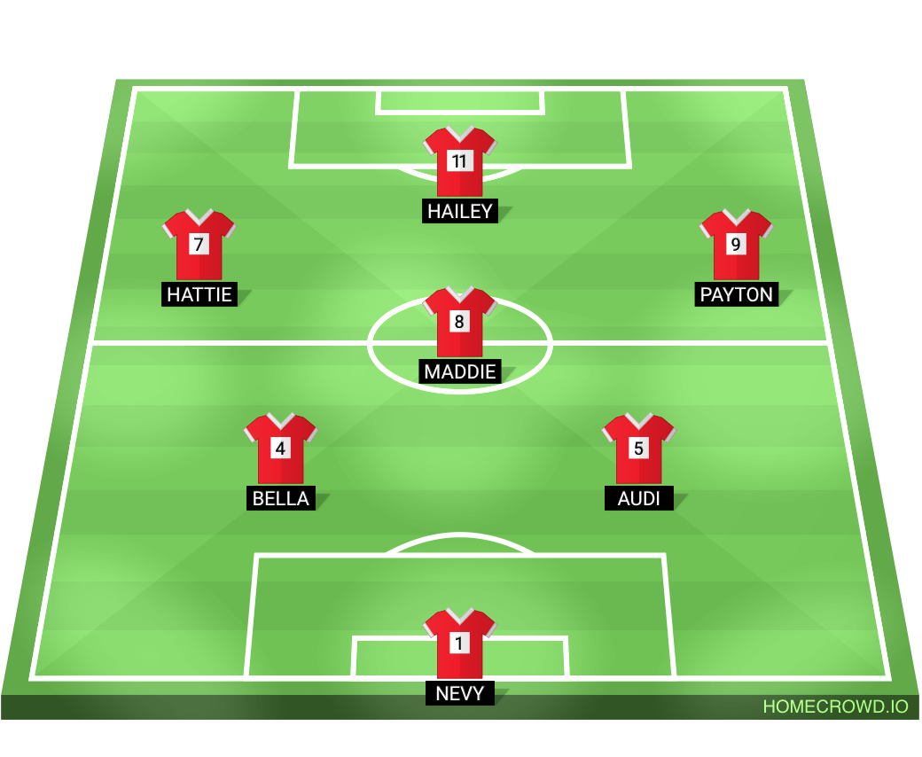 Football formation lineup Colonial 2018 Girls