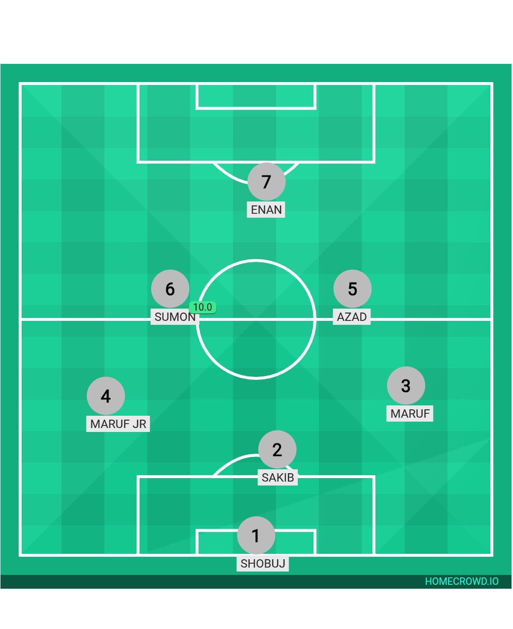Football formation lineup Halda titans