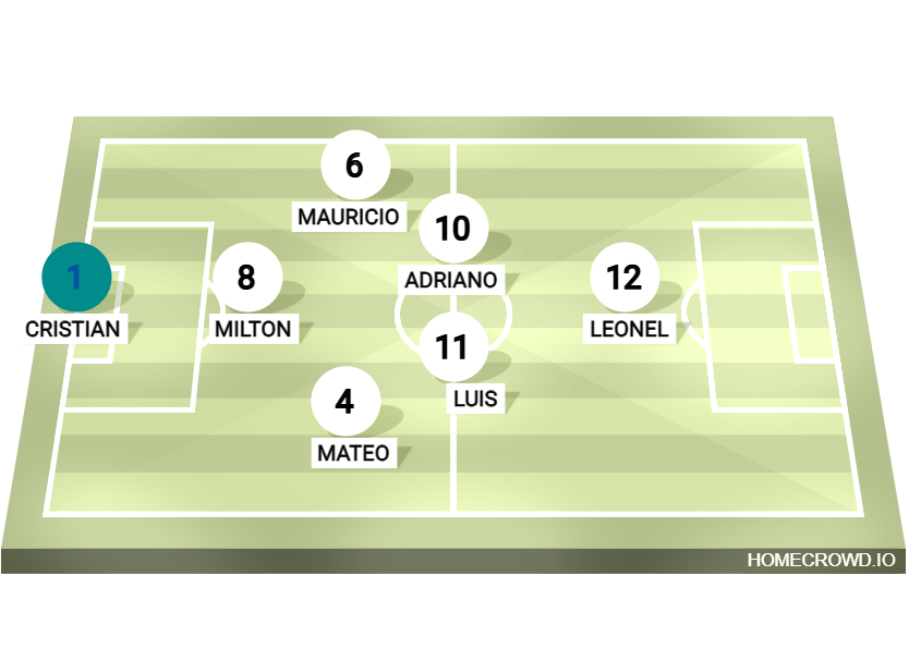Football formation lineup Kids