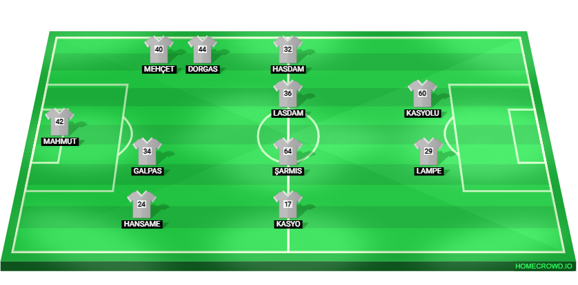 Football formation lineup maçım