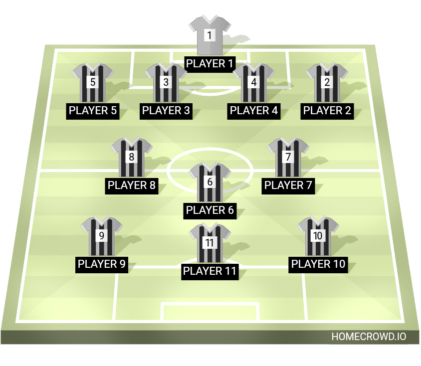Football formation lineup 424