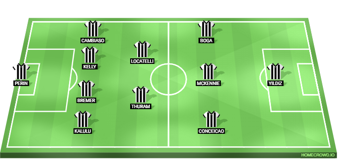 Juventus vs Genoa Predicted XI