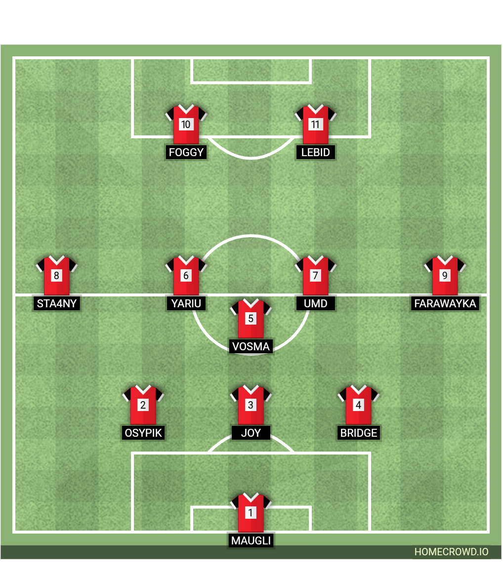 Football formation lineup Kryvbas