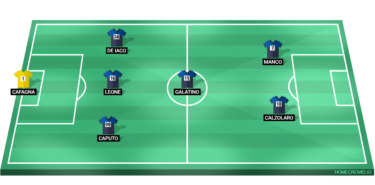 Football formation lineup C.S.C. 3A